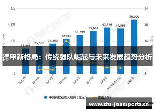 德甲新格局：传统强队崛起与未来发展趋势分析